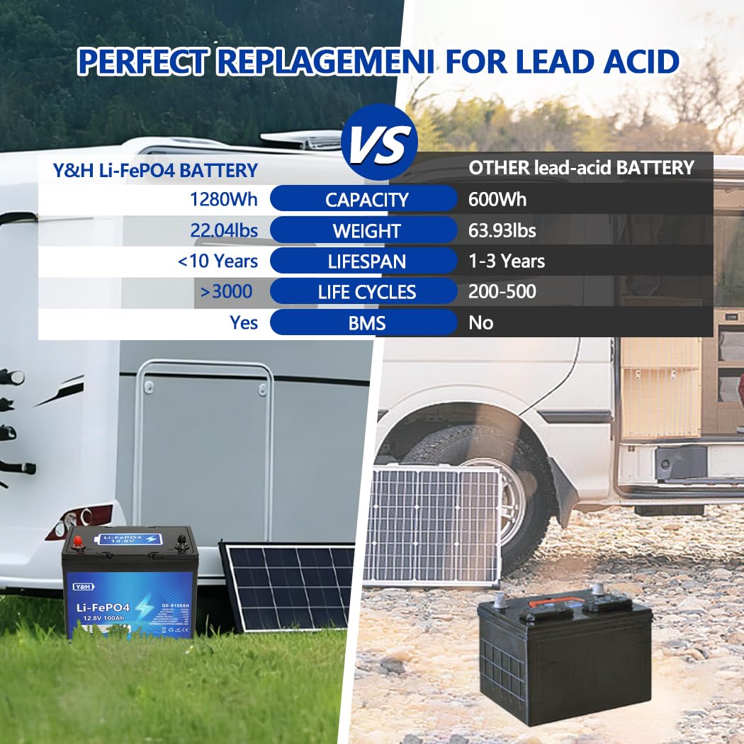 Y&H LiFePO4 Batería de Litio 12V 100Ah con Bluetooth, capacidad de energía máxima 1280Wh, puerto USB, indicador de voltaje en tiempo real, BMS integrado, para motores de trolling, autocaravanas
