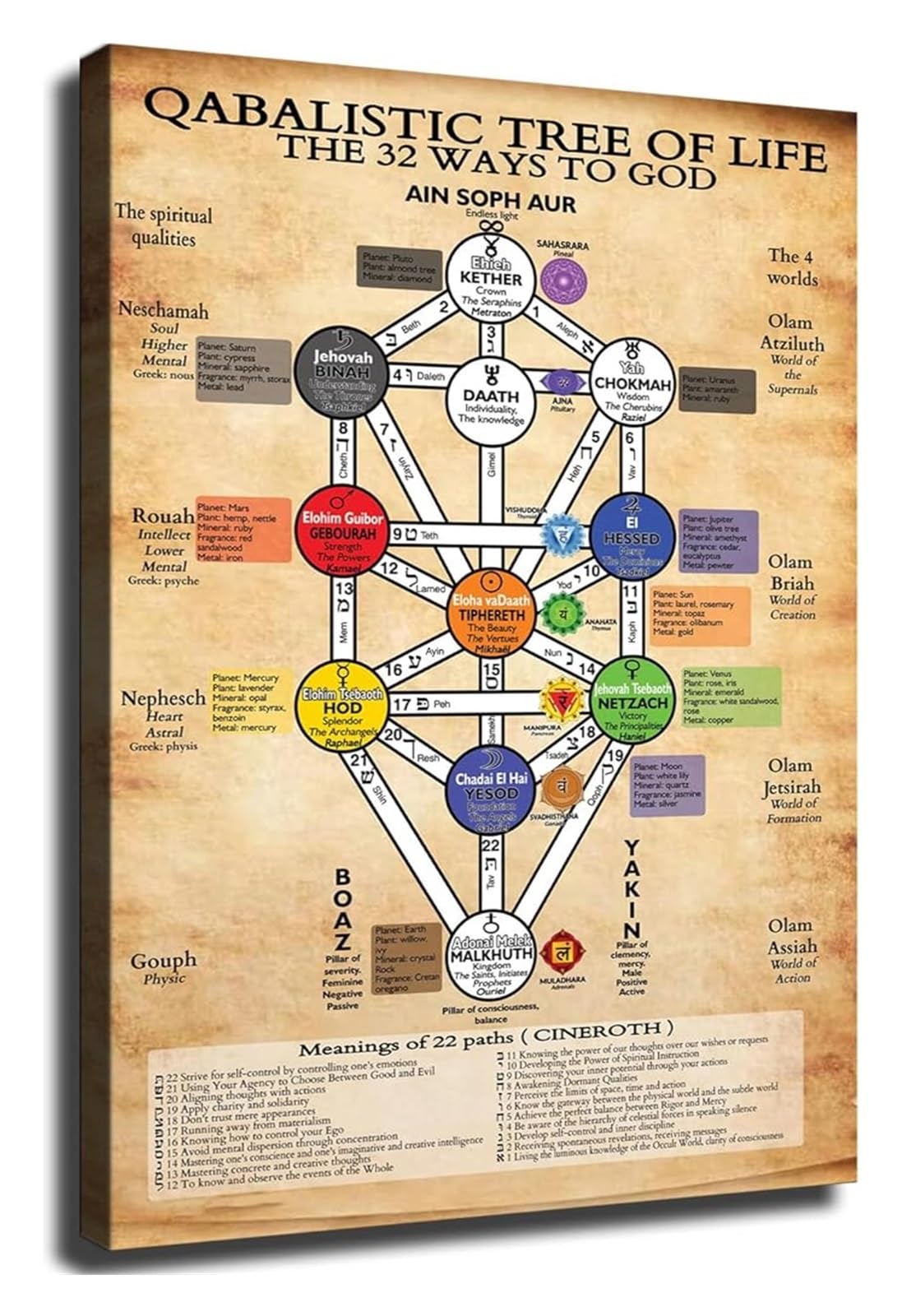 MDBJTCYZN Sacred Geometry Poster Tree of Life Kabbalah Hermetic Occult Vintage Canvas Wall-Art for Spiritual Space