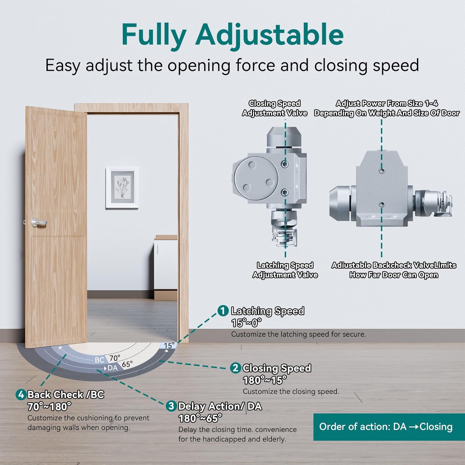 Automatic Door Closer, Adjustable Self Closing, Backcheck Function, ADA Compliant, UL 3 Hour Fire Rated, Grade 1 Heavy Duty, 2 Million Cycles, Residential & Commercial Use, Silver Aluminum