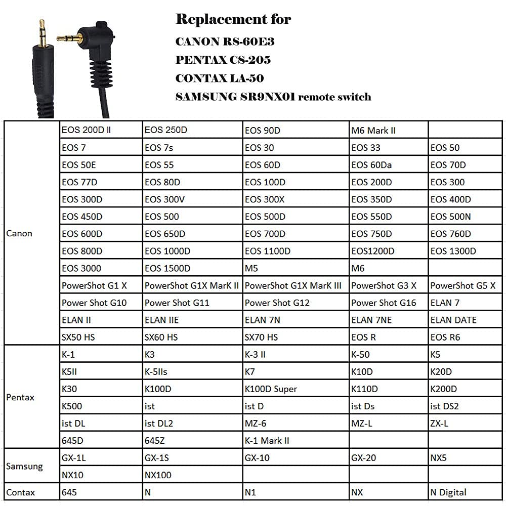 JJC JM-C Déclencheur sans Fil pour Canon EOS R10 R7 R6 R6 Mark II R M5 M6 90D 80D 77D 70D 250D 850D 800D 750D 550D 1500D G1X G3 X G5 X G10 SX70 Canon RS-70 60E3 Remplacer