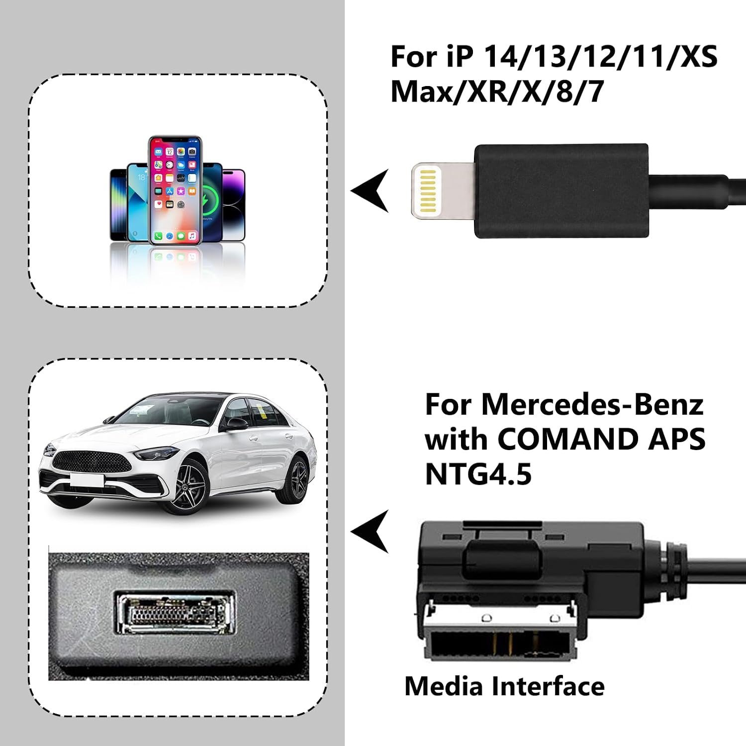 FCOUIID 2 in 1 AMI Music Interface Charg Aux Adapter - Media Interface Consumer Cable Compatible with MB COMAND-APS NTG4.5 System for 14 13 12 Pro Max 11 Xs max XR (3.3 FT) image 2