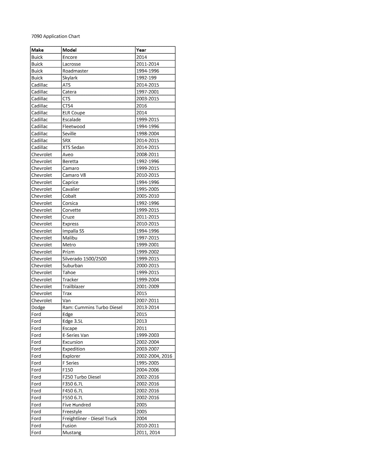 CTA Tools 7090 Radiator Pressure Tester Adapter