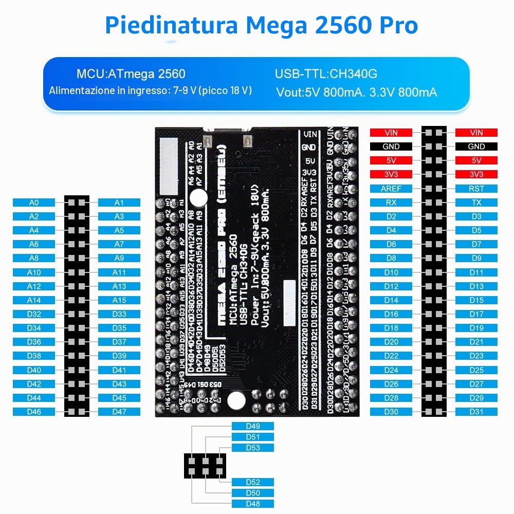 GeeekPi Ultimate Starter Kit, compatibile con Arduino UNO, Arduino Mega 2560, ESP32-WROVER, Raspberry Pi Pico W per principianti RPi e ingegneri software, Multi MCU Dev Board, sensori, tutorial