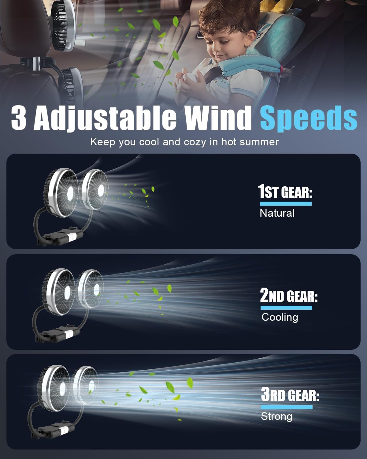 USB Car Fan for Backseat: Dual Rearseat Fans for Kids Separated Controlled Heads Rotatable Cooling 3 Speeds DC 5V/2A Auto Cooler for Honda Civic Ford Toyota Wranger Sahara Grand Cherokee