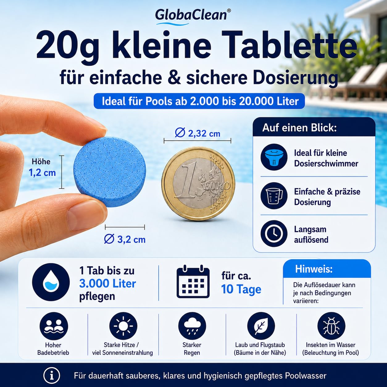 Multitabs für Pool 5 in 1-20g (1kg) - Blue Edition - Premium Chlortabletten für kristallklares Poolwasser - Langzeit Chlor Tabs zur Algenbekämpfung & optischen Wasserveredelung