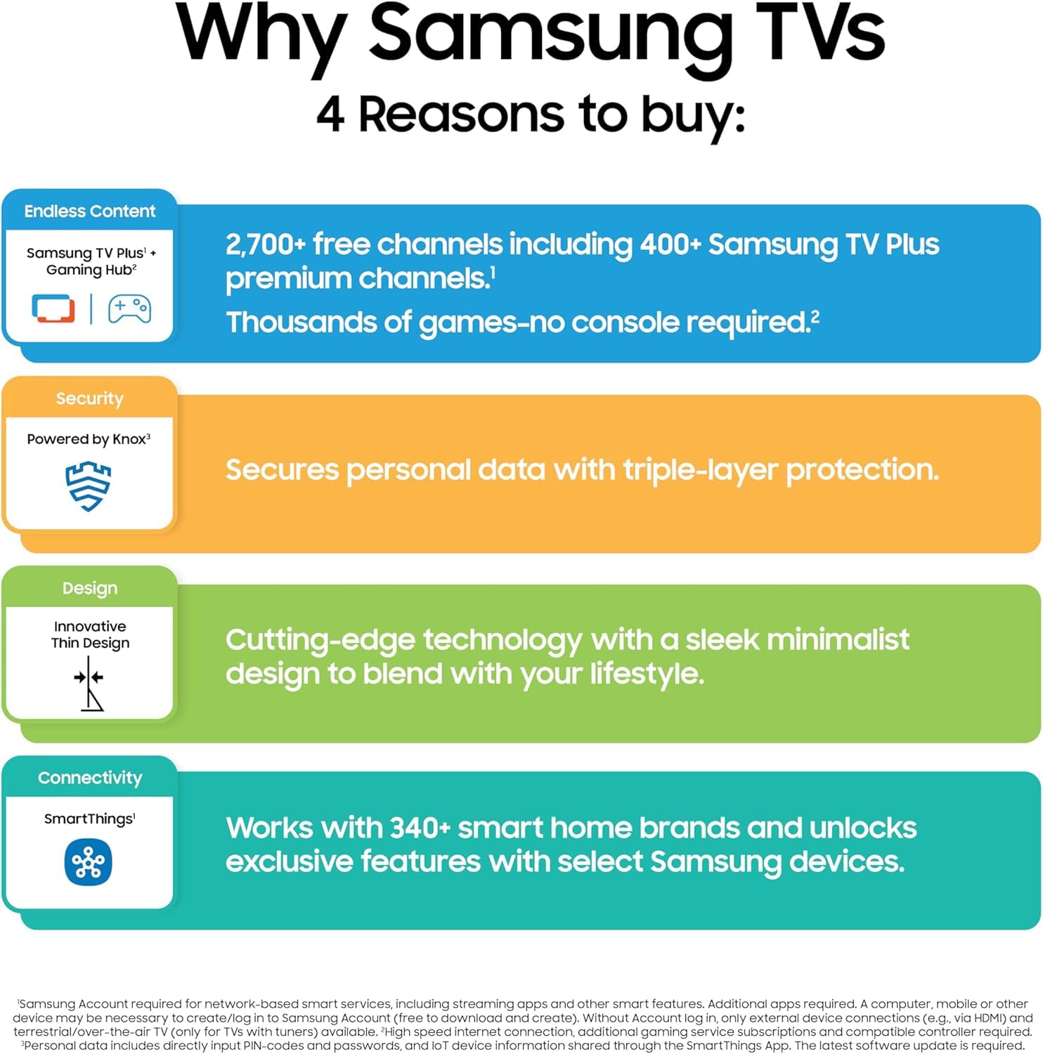 Samsung 50-Inch Q7F Series QLED 4K UHD Smart TV - HDR10+, Alexa Build-in, Bluetooth w/ 12 Month CPS Protection Plan, AUX HDMI Cable, Streaming Bundle