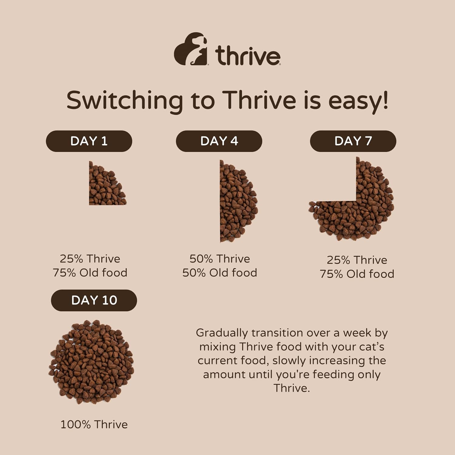 Thrive Premium Plus Salmon & Herring 1.5kg