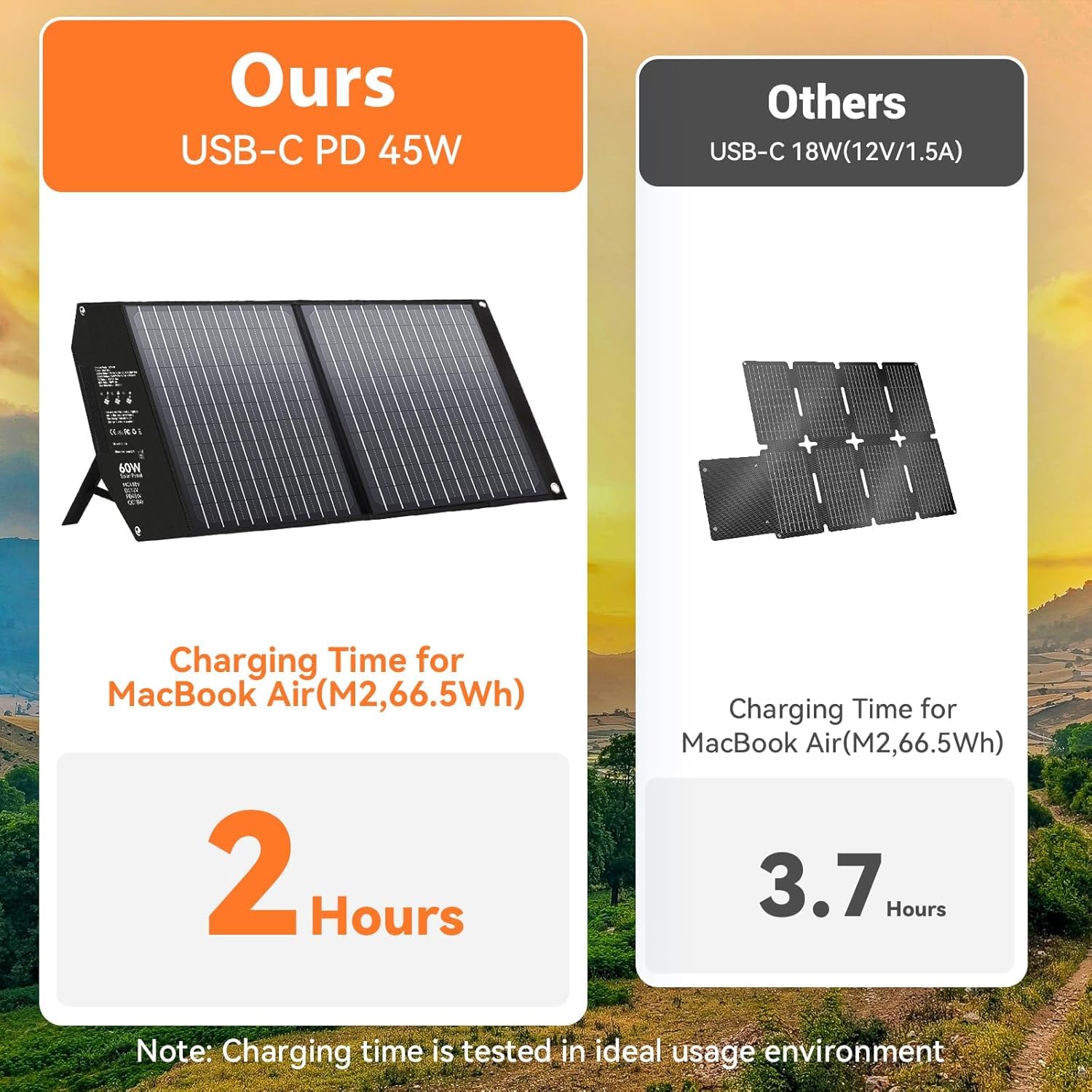 Panel Słoneczny 60 W, Składany, Z 5 Złączami, 18 V MC4 / 18 V DC/QC 3.0 USB-A i USB-C (PD 45 W), Ładowarka Solarna Ze Stojakiem, Przenośny