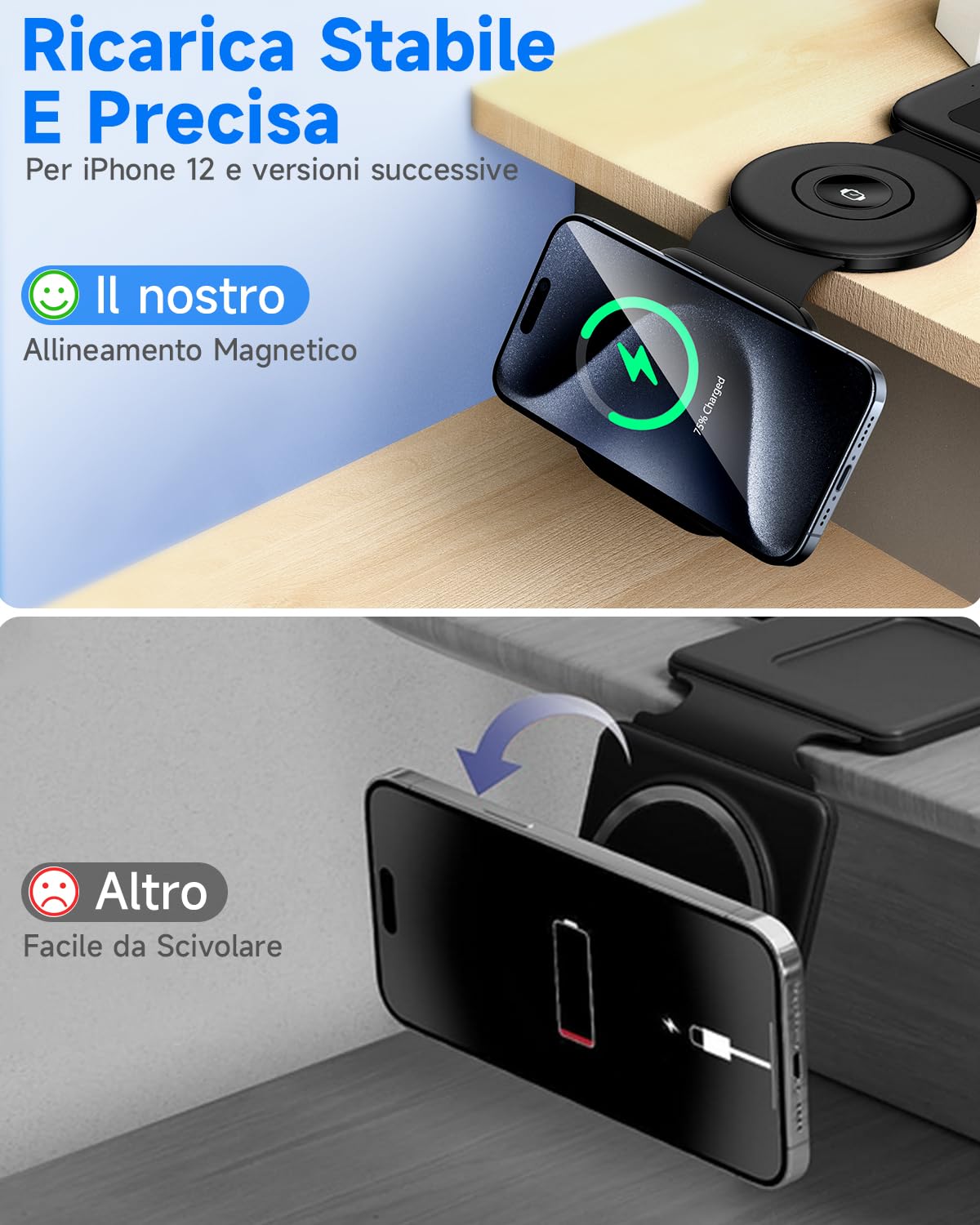 seacosmo Caricatore Wireless 3 in 1, Magnetico Pieghevole Caricabatterie Senza Fili Ricarica Compatibile con iPhone 15/14/13/12/Pro/Max/Plus, Stazione di Ricarica per Apple Watch S9/8/7/6/5/4, AirPods