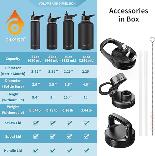 Miniatura 4 de CIVAGO Botella de agua aislada de 40 onzas con pajilla, vaso de agua deportivo de acero inoxidable con 3 tapas (pajilla, boquilla y tapa de asa),