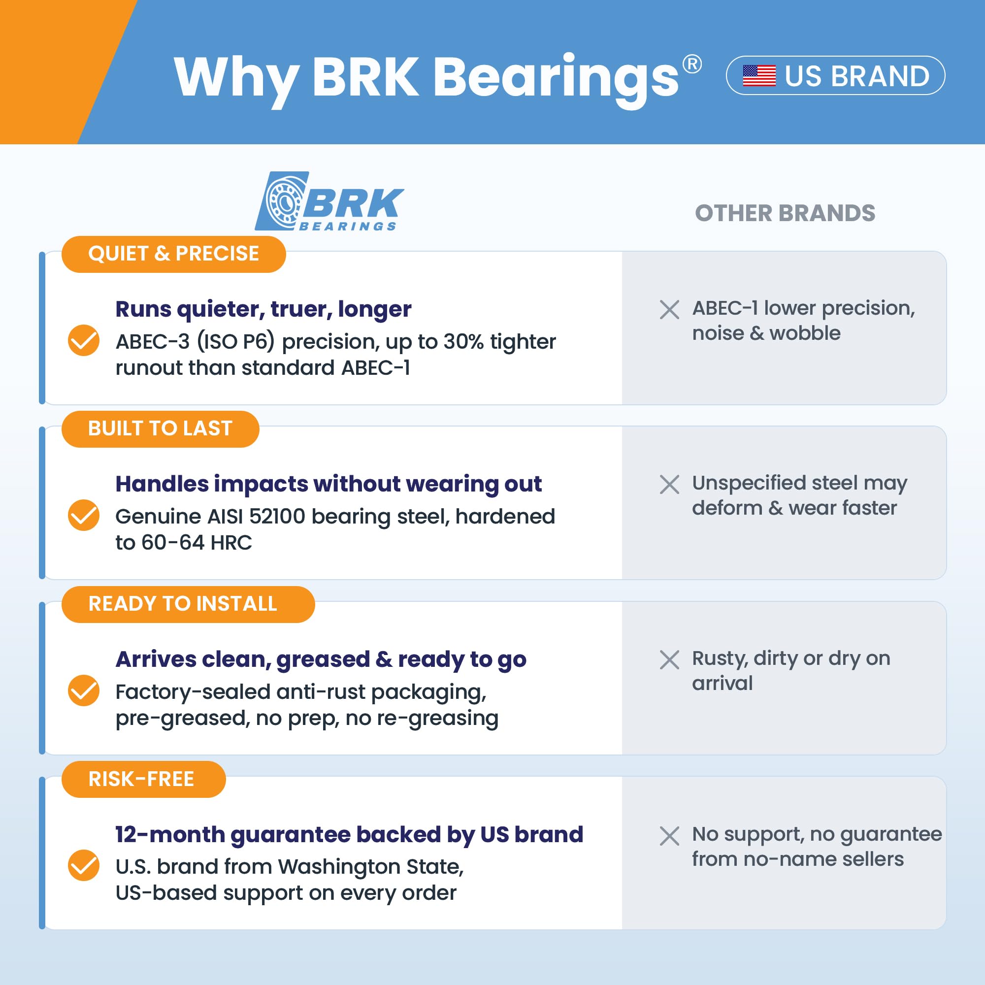 BRK Ball Bearings - 2 Pack 6205-2RS -6
