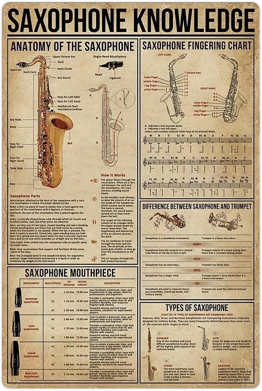 Saxophone Knowledge Metal Tin Signs Saxophone Infographics Retro Posters Saxophone Player Guide