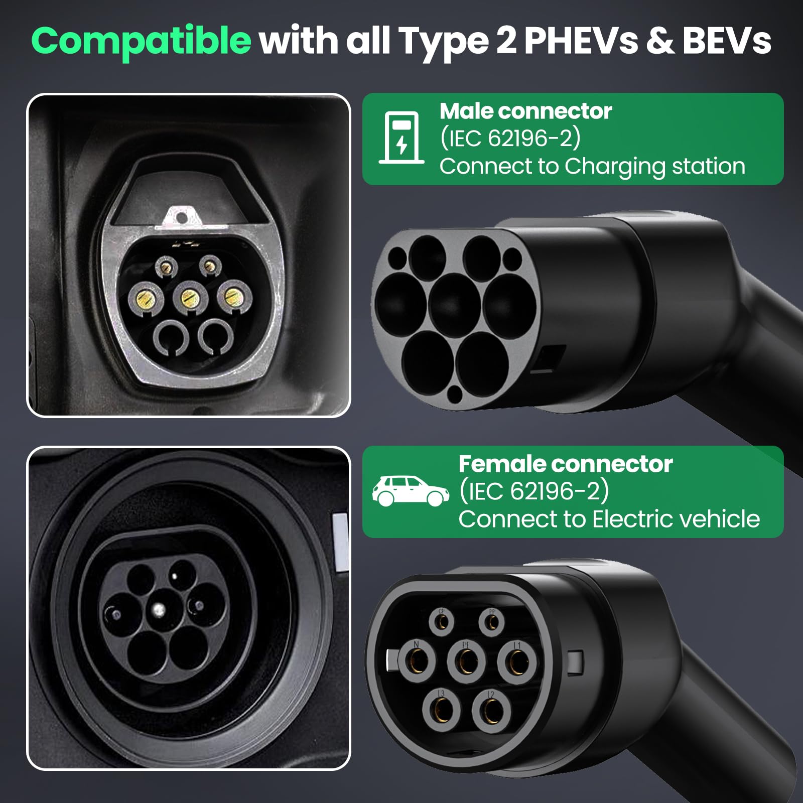 GONEO Type 2 EV Charging Cable 7.2kW/5M/32A/1-Phase Type 2 to Type 2 Mode 3 EV/PHEV Charging Cable With Portable Bag — view 2