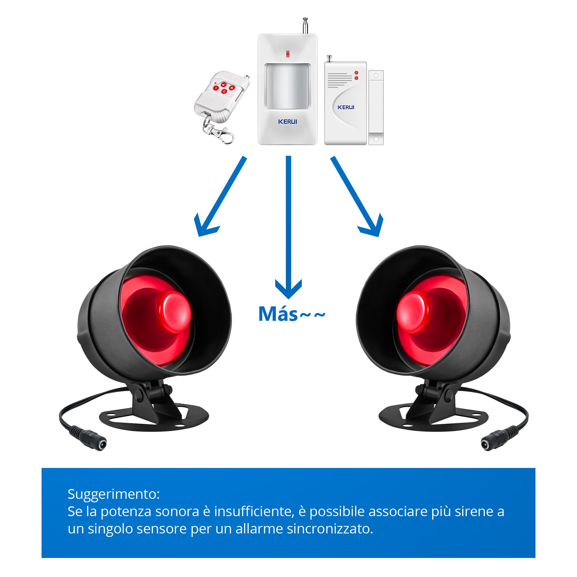 TOWODE Sistema di Allarme Domestico Wireless Kit Antifurto Sistema di Allarme di Sicurezza con Sirena 115dB, Sensore di Allarme Porta, Sensore di Movimento e Telecomando