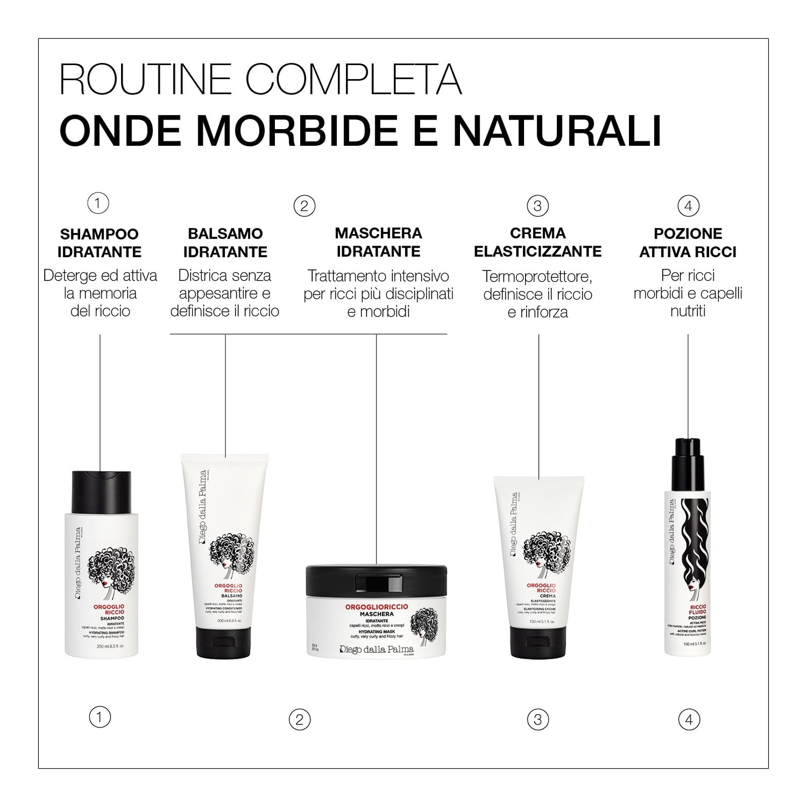 Diego dalla Palma | RICCIOSCOLPITO Crema-Gel Idratante per Capelli Ricci, Rinnova la Forma e Definizione, 150ml
