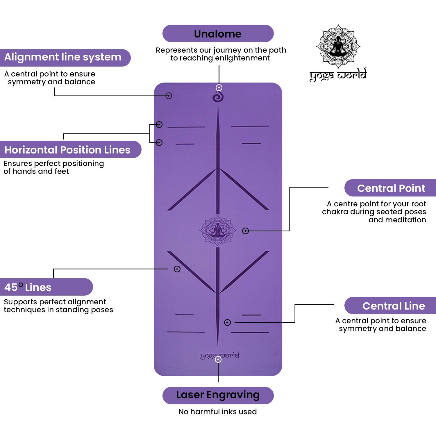 Yoga World Esterilla de yoga para alineación – Parte inferior de goma TPE antideslizante y antideslizante, suave, gruesa y duradera, para pilates y entrenamiento en casa, cojín ecológico biodegradable