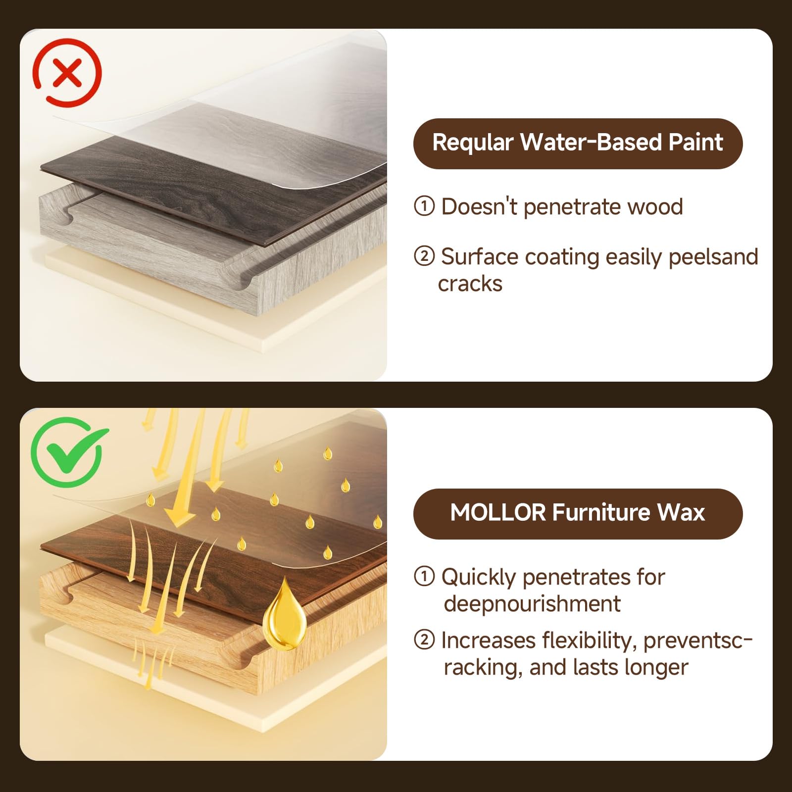 Non-Toxic Wood Wax for Furniture - 100% Natural Chalk Paint Wax for Sealing & Protecting Painted and Raw Wood Surfaces, Wooden Floors & More - Clear Protective Finish, 3.5 Oz (Includes Tools)