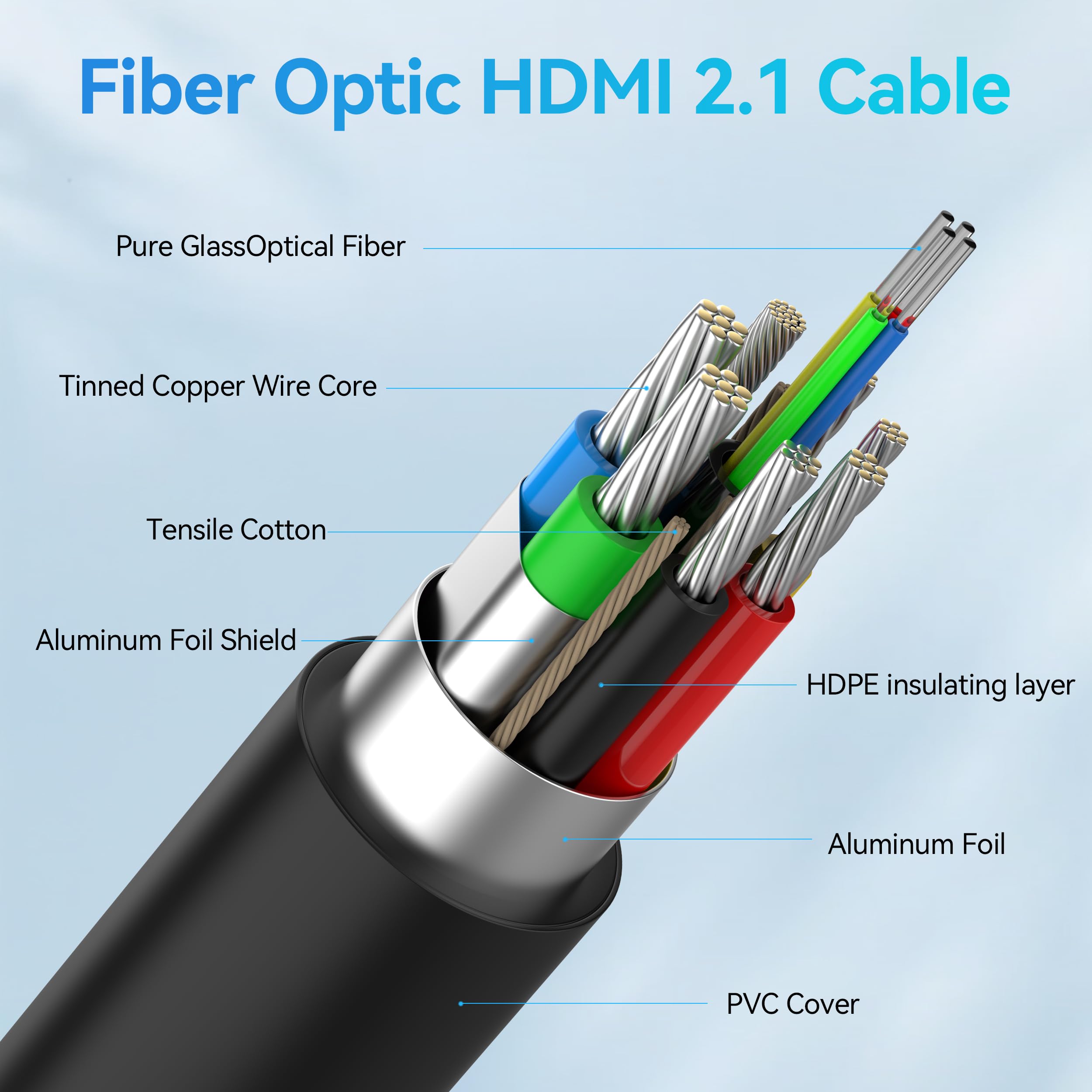 Cavo HDMI - Nuovo (1,8 m)
