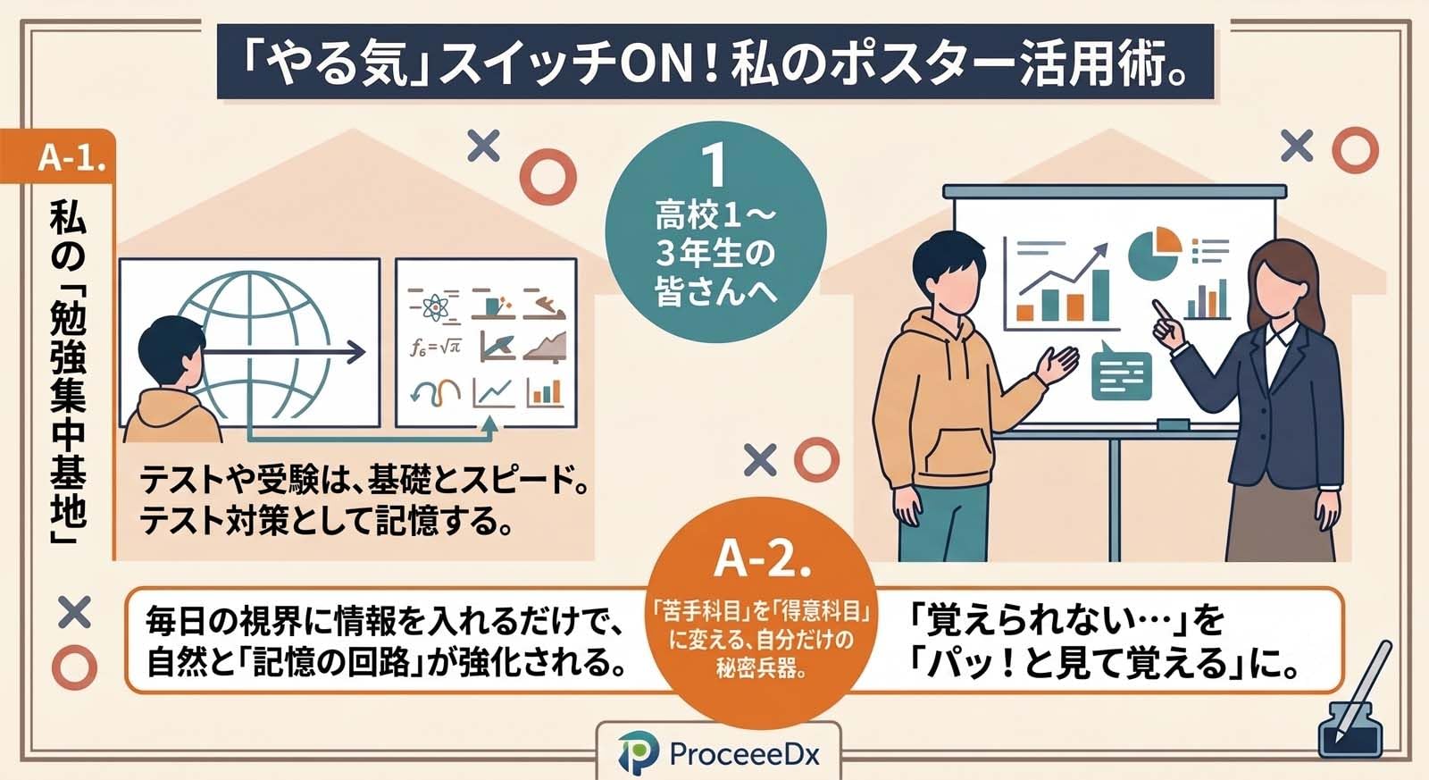 Amazon.co.jp: proceedx高校学習ポスター0286高校数学公式集数学1・A