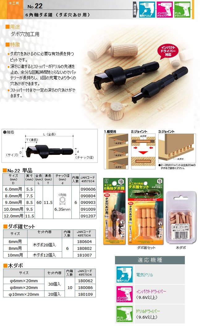 Amazon.co.jp: 大西工業 No.22 6角軸ダボ錐セット(ダボ穴あけ用) 木