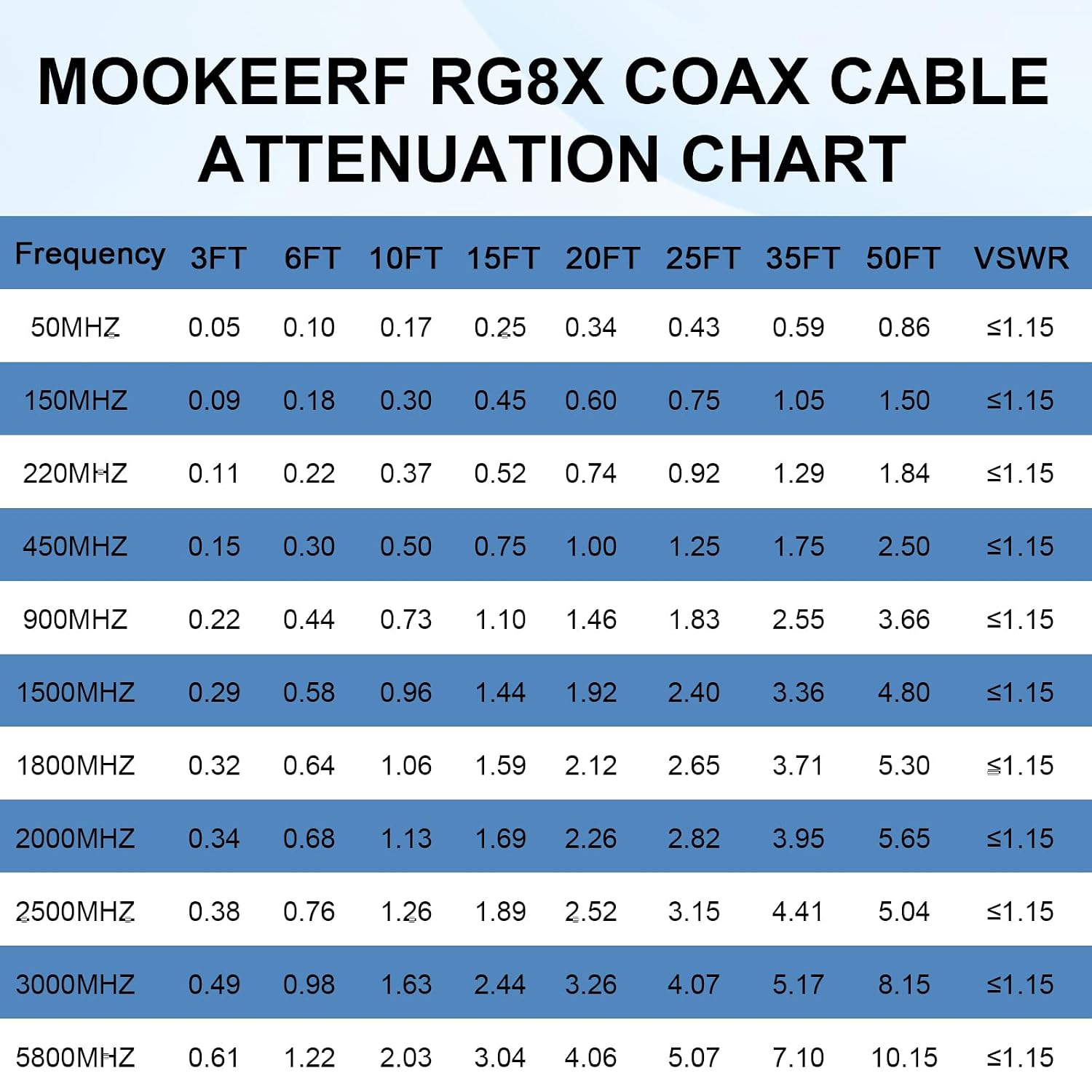 MOOKEERF RG8X N Male to N Male Cable 3FT,Ultra Low Loss N Cable 50 ohm RG8X Stranded Core for WiFi Router,Amplifier,Antenna,Signal Booster Use