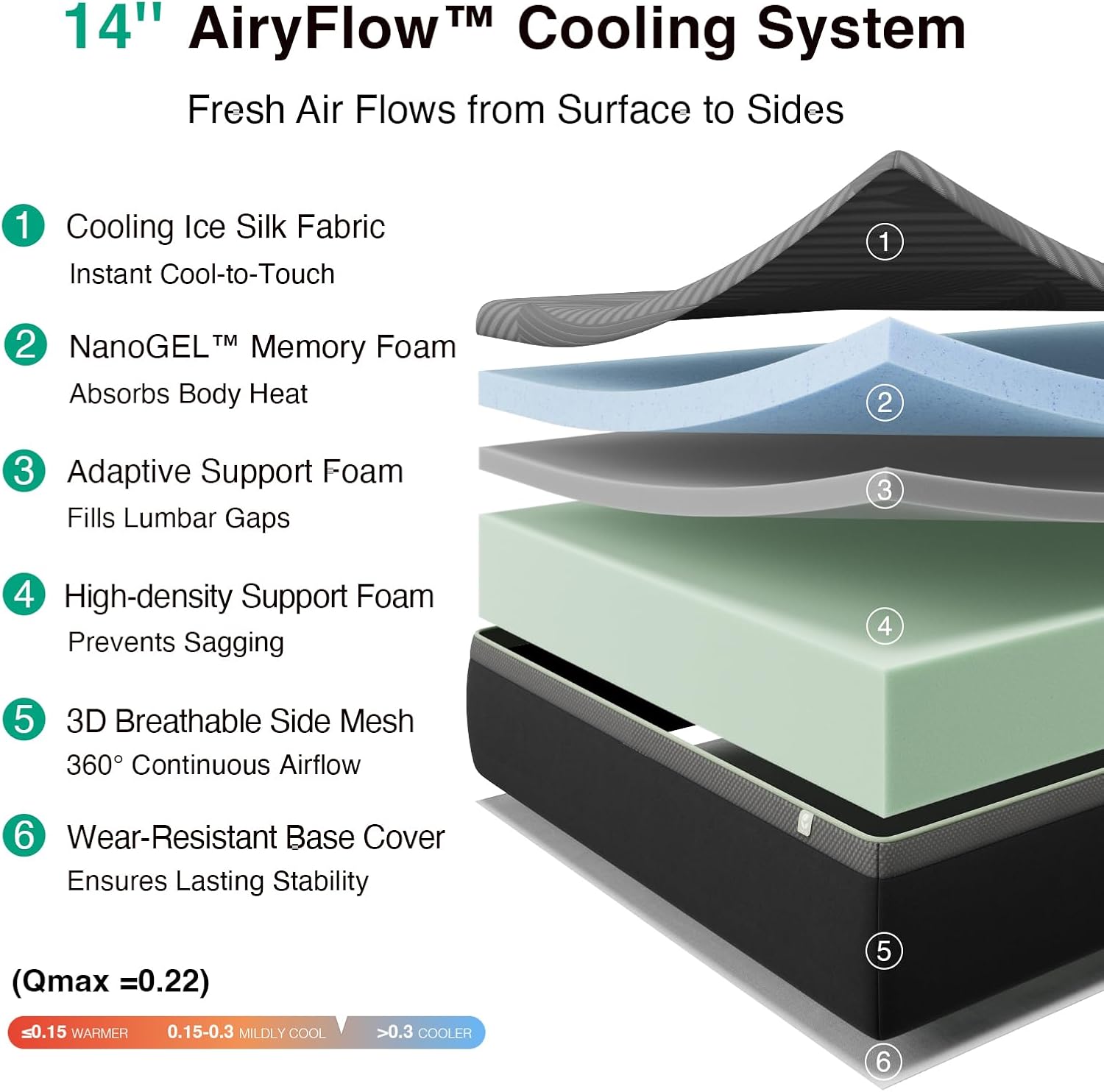 Novilla King Size Mattress 12 Inch, Gel Memory Foam Mattress King with AiryFlow Cooling System for Cool Night, Pressure Relief, Ergonomic Support for Spinal Alignment, CertiPUR-US, Medium Firm