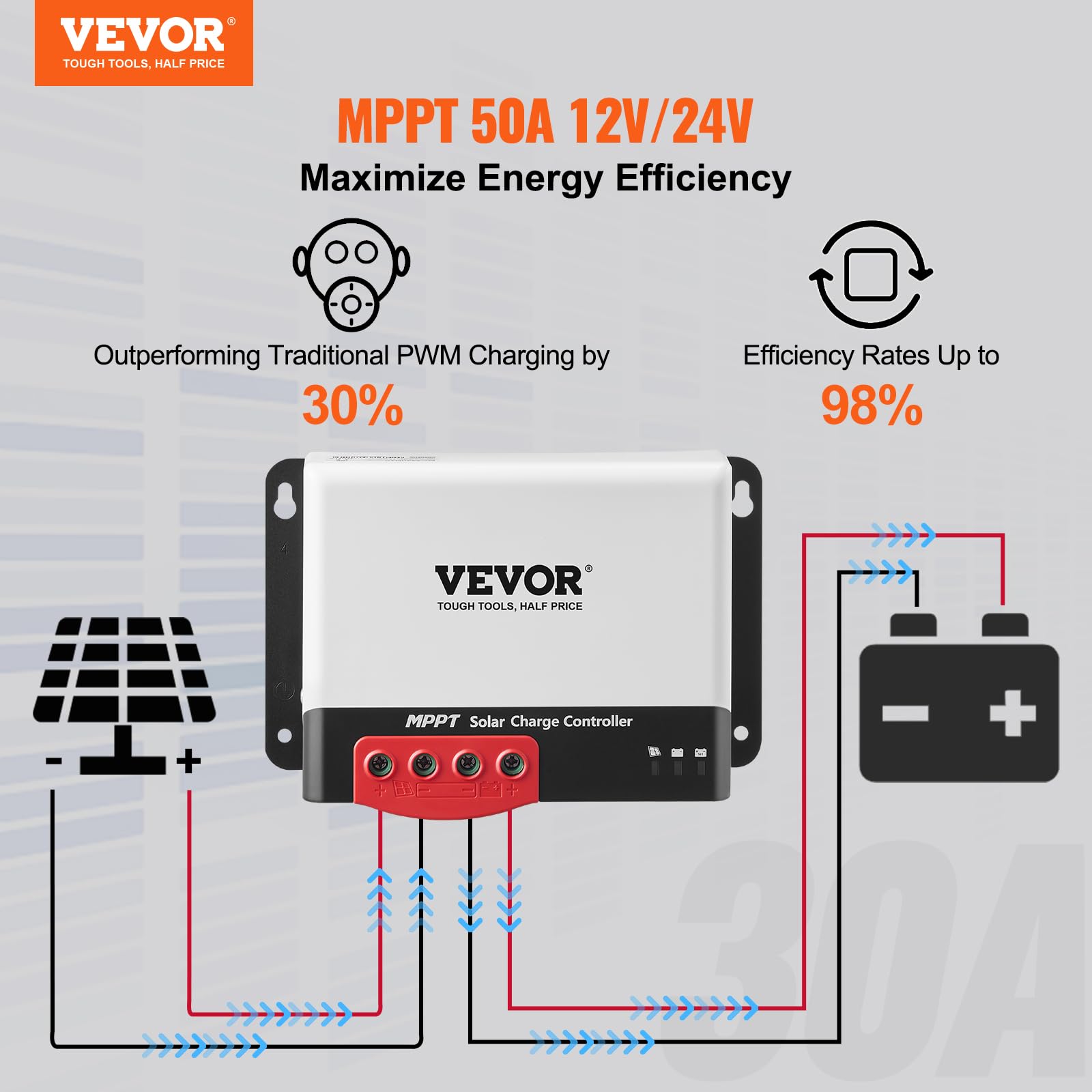 VEVOR Regulator ładowania solarnego 50 A, 12 V, 660 W/24 V, 1320 W, MPPT, moduł solarny, regulator ładowania z interfejsem komunikacyjnym TTL, kompatybilny z akumulatorami Deep Cycle, takimi jak AGM,