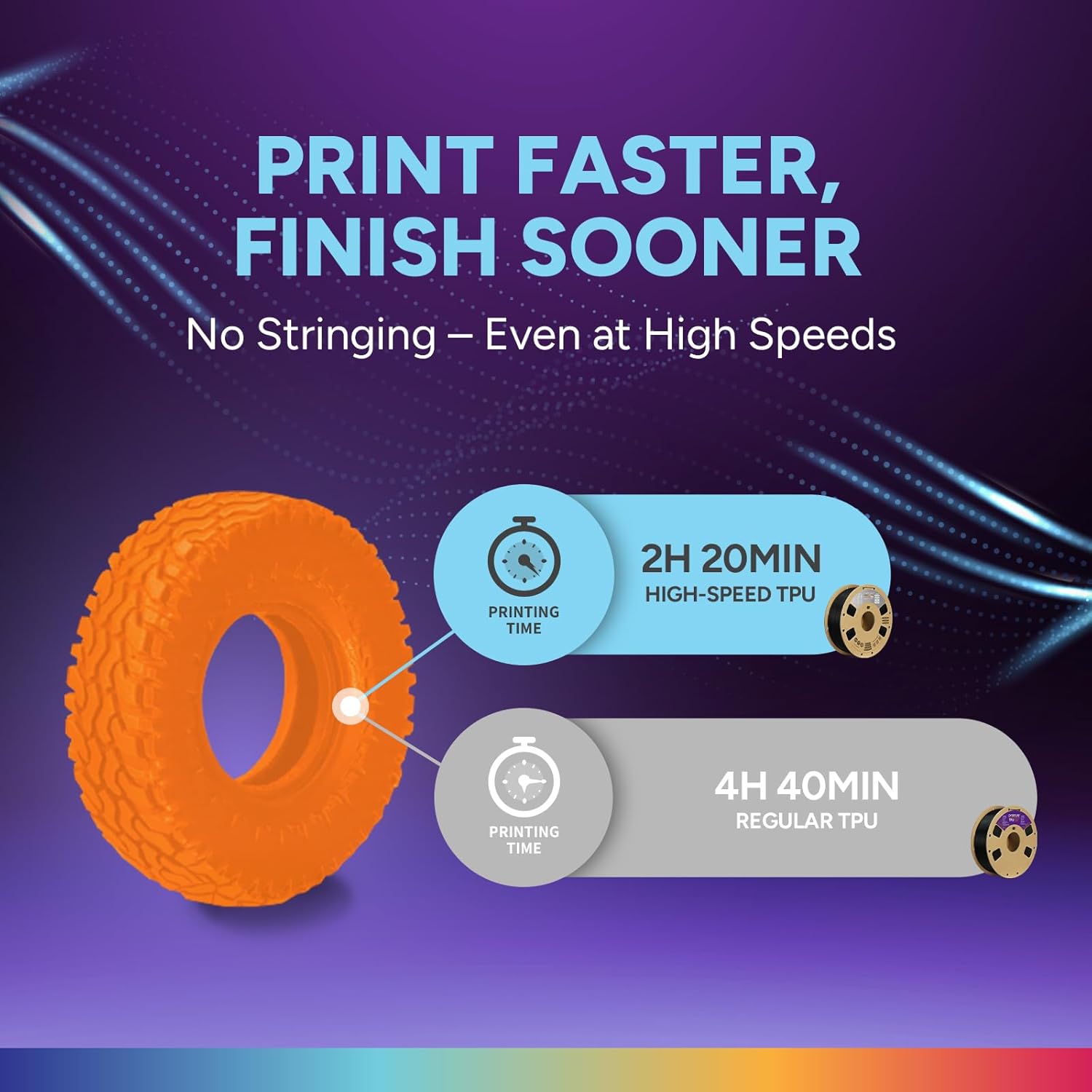 OVERTURE TPU High Speed Filament 1.75mm Flexible Roll, 95A Soft 3D Printer Filament, 1kg Spool (2.2 lbs), Fit Most FDM Printer (HS TPU Orange)