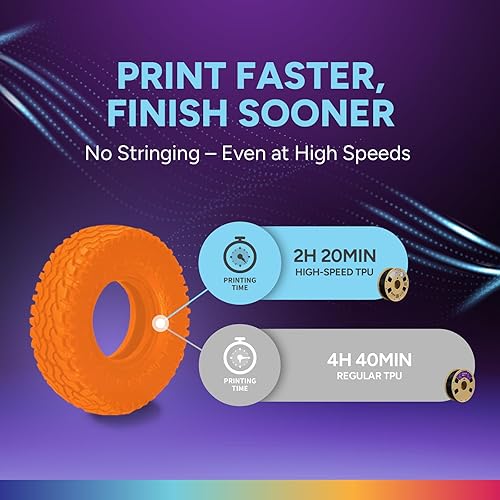 Vista 54 de OVERTURE - Filamento de TPU de alta velocidad 1/16 pulgadas, rollo flexible 95A, impresora 3D, precisión dimensional +/- 0.001 pulgada, se adapta a