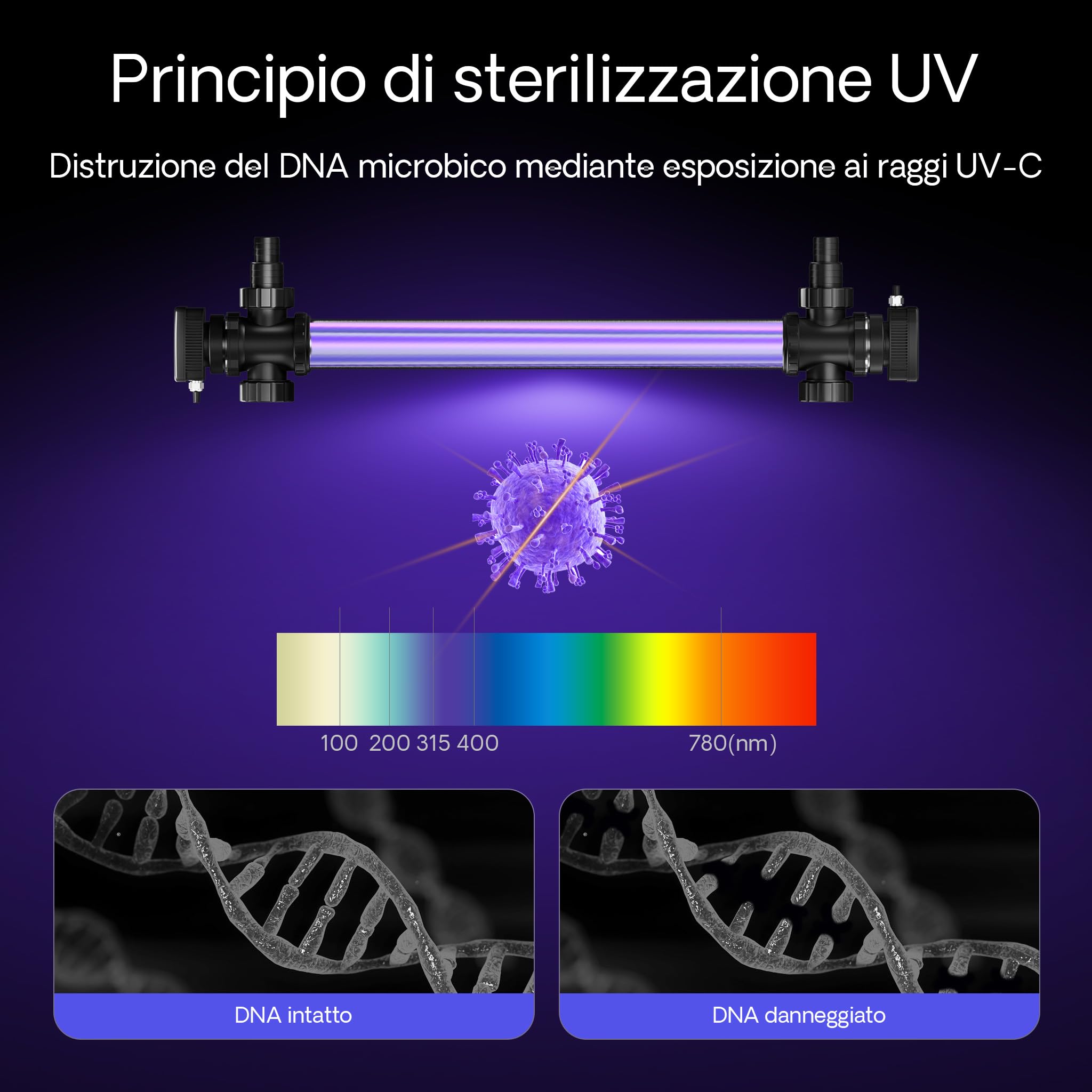 SunSun CUV-772 Chiarificatore UV per laghetto, acciaio inox, Sterilizzatore con lampada 72W