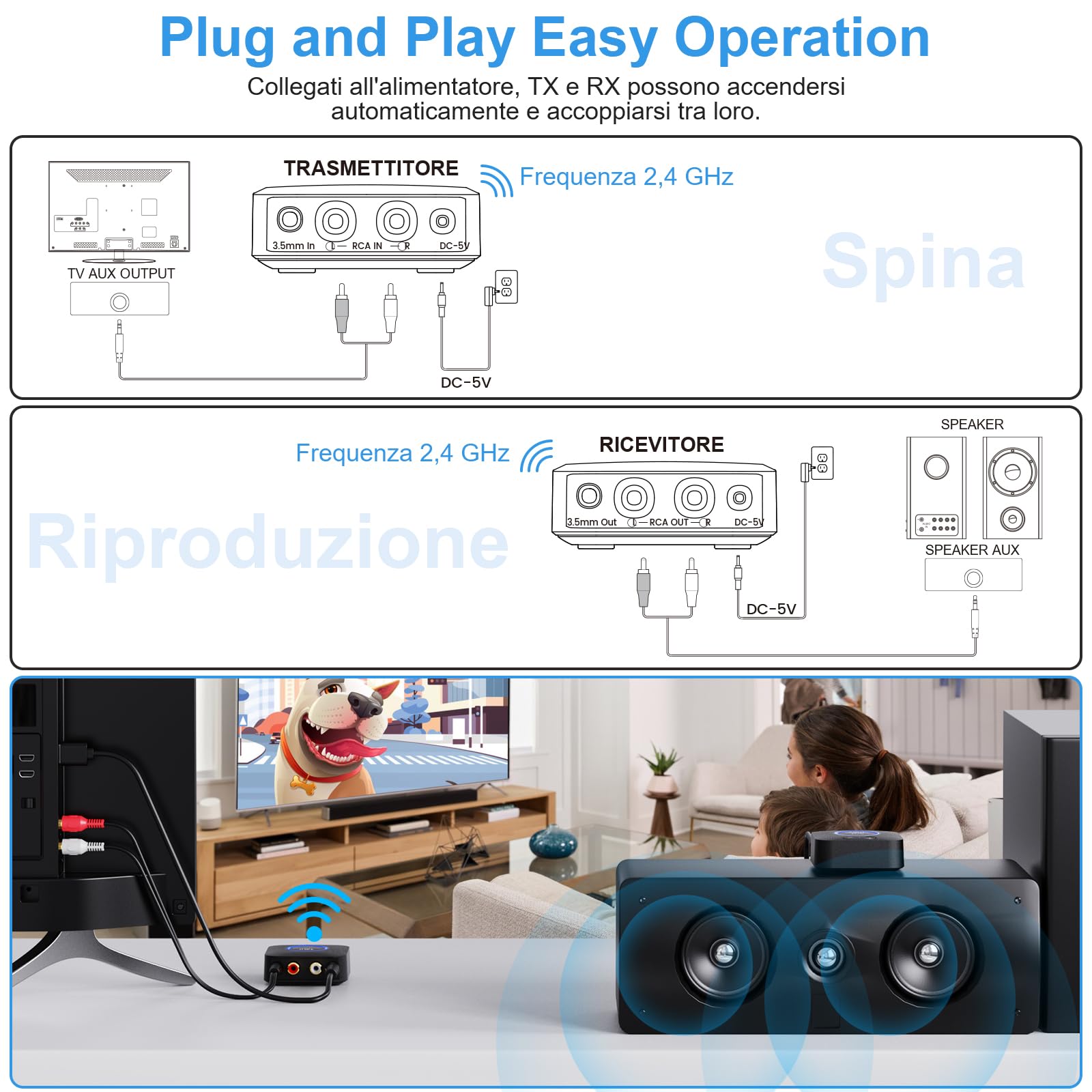 1Mii 2.4GHz (1 TX+1 RX) Set Trasmettitore e Ricevitore Audio Wireless per TV, Bassa Latenza 25ms con Ingresso/Uscita AUX RCA da 3.5mm, Adattatore Audio Wireless per TV, PC, Altoparlante, Amplificatore