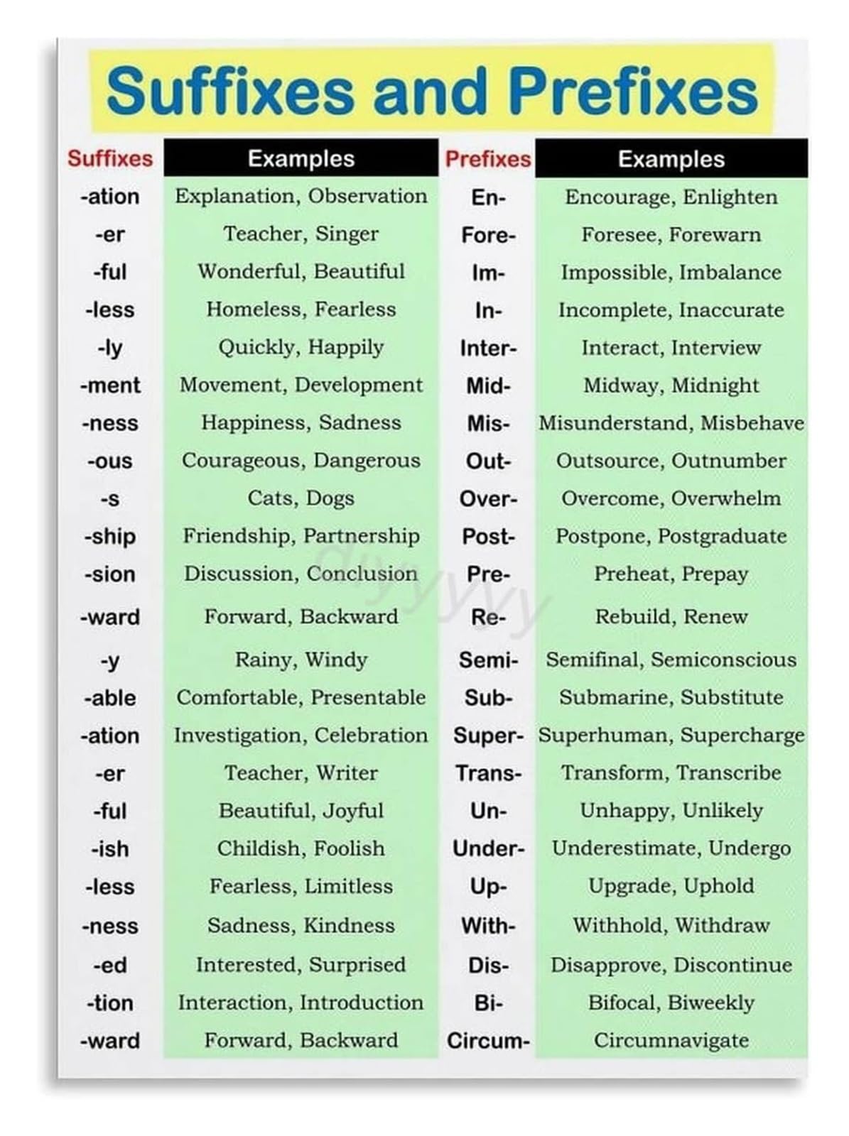 NWPNLXEA Prefix Suffix Definition Poster English Grammar Teaching Aid Wall-Art for Library Bedroom Learning Corner
