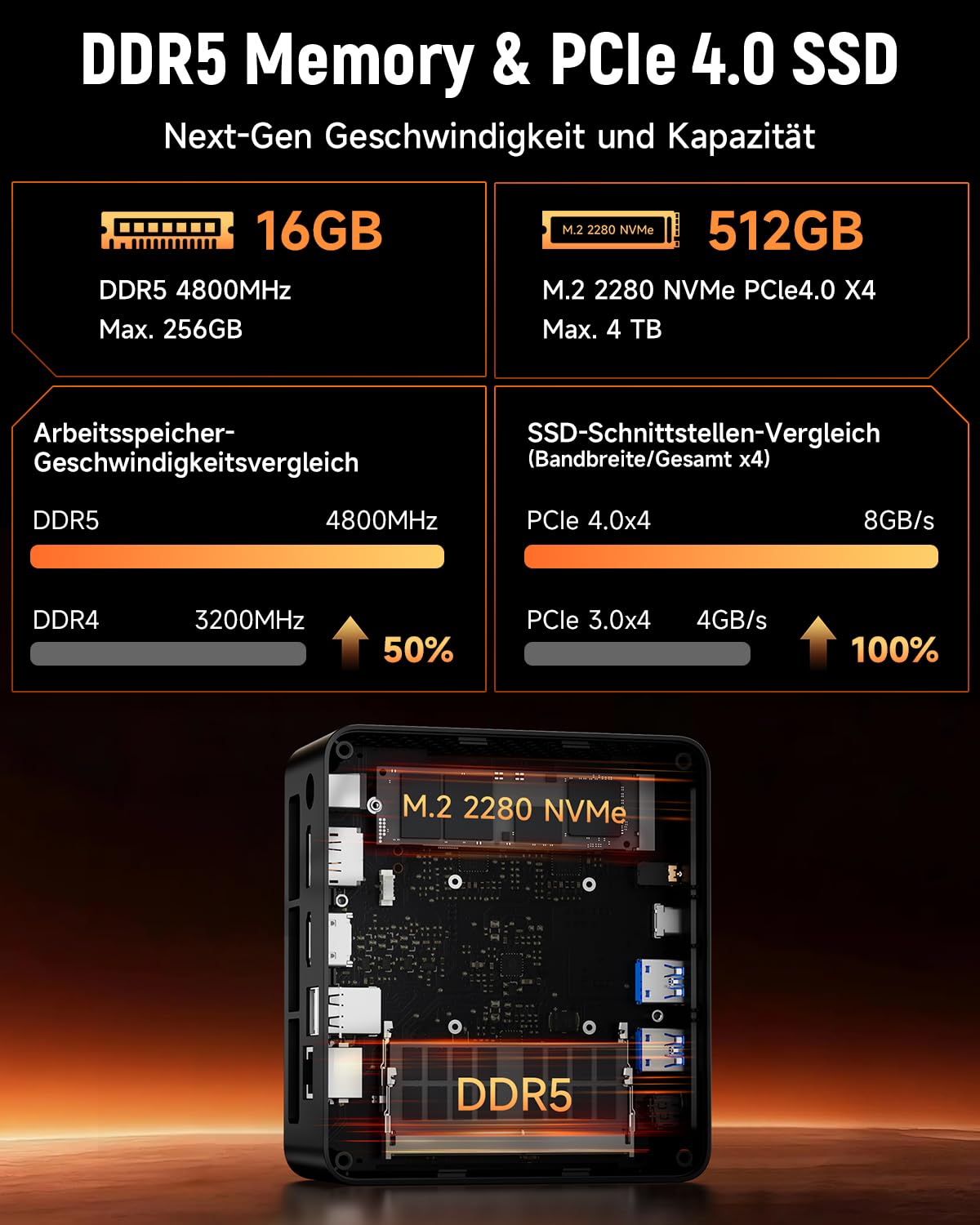 BMAX Mini PC AMD Ryzen 7 8745HS (bis 4,9 GHz), Radeon 780M Grafik, 16GB DDR5, 512GB PCIe 4.0 SSD 【Auf 256 GB + 4 TB erweiterbar​】Triple Display, WiFi 6, BT, 2.5G LAN Mini Computer Gaming/Büro/Zuhause