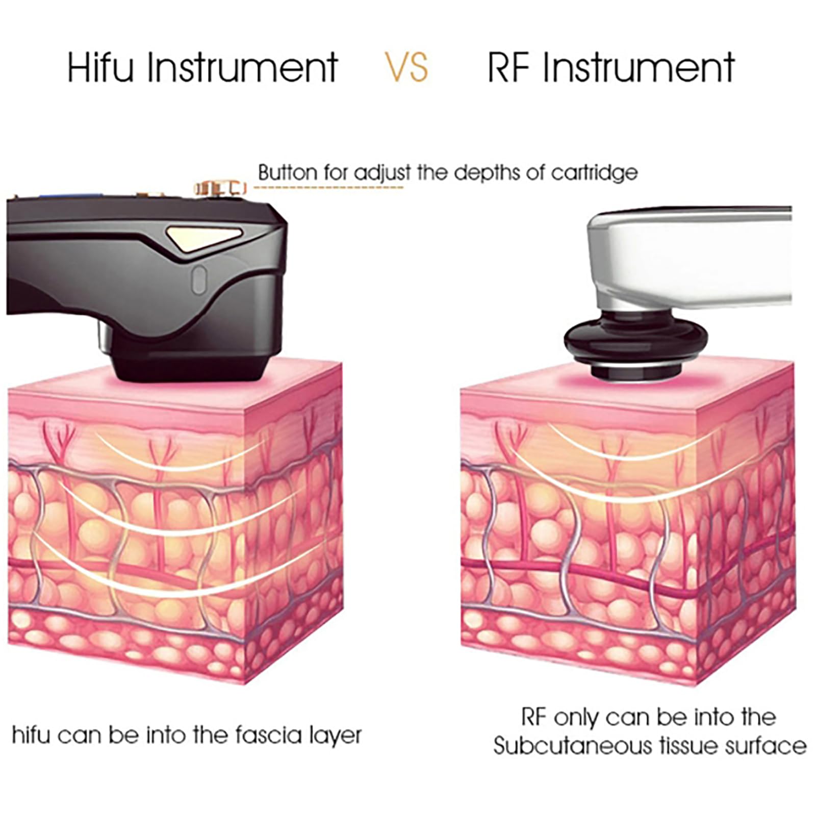 Portative HIFU Machine de Levage Visage Masseur de Visage Dispositif de Beauté Anti-Rides Rajeunissement de la Peau Anti-Âge Dispositif de Resserrement de la Peau pour un Usage Domestique (Blanc)