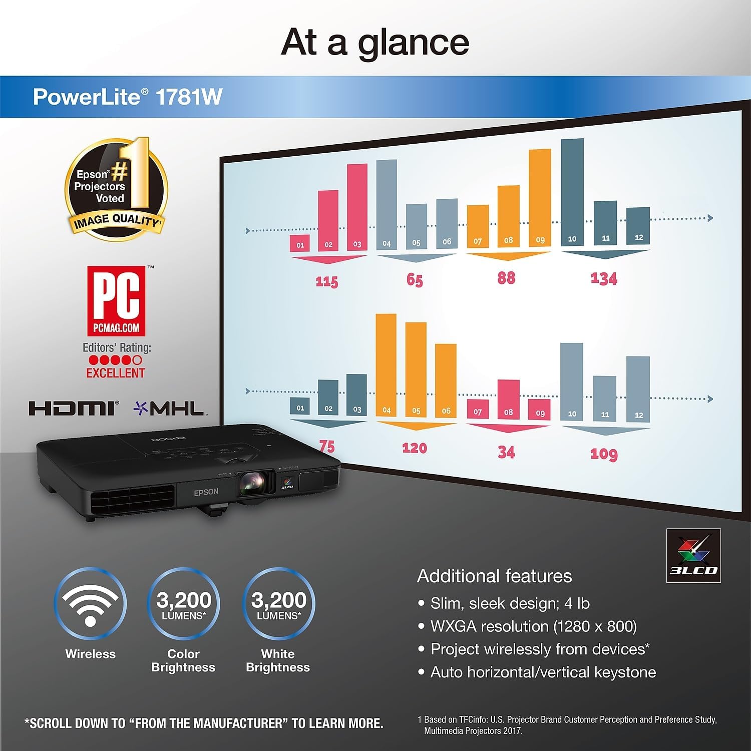 Epson PowerLite 1781W WXGA 3200 Lumens Equal Color and White brightness, Wireless 3LCD Portable Projector - Black