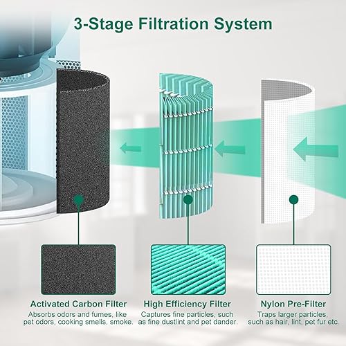 Miniatura 3 de Paquete de 4 núcleos 300Core P350 compatibles con LEVOIT Core P350Core 300 y Core 300S, carbón activado de alta eficiencia con filtro verdadero de