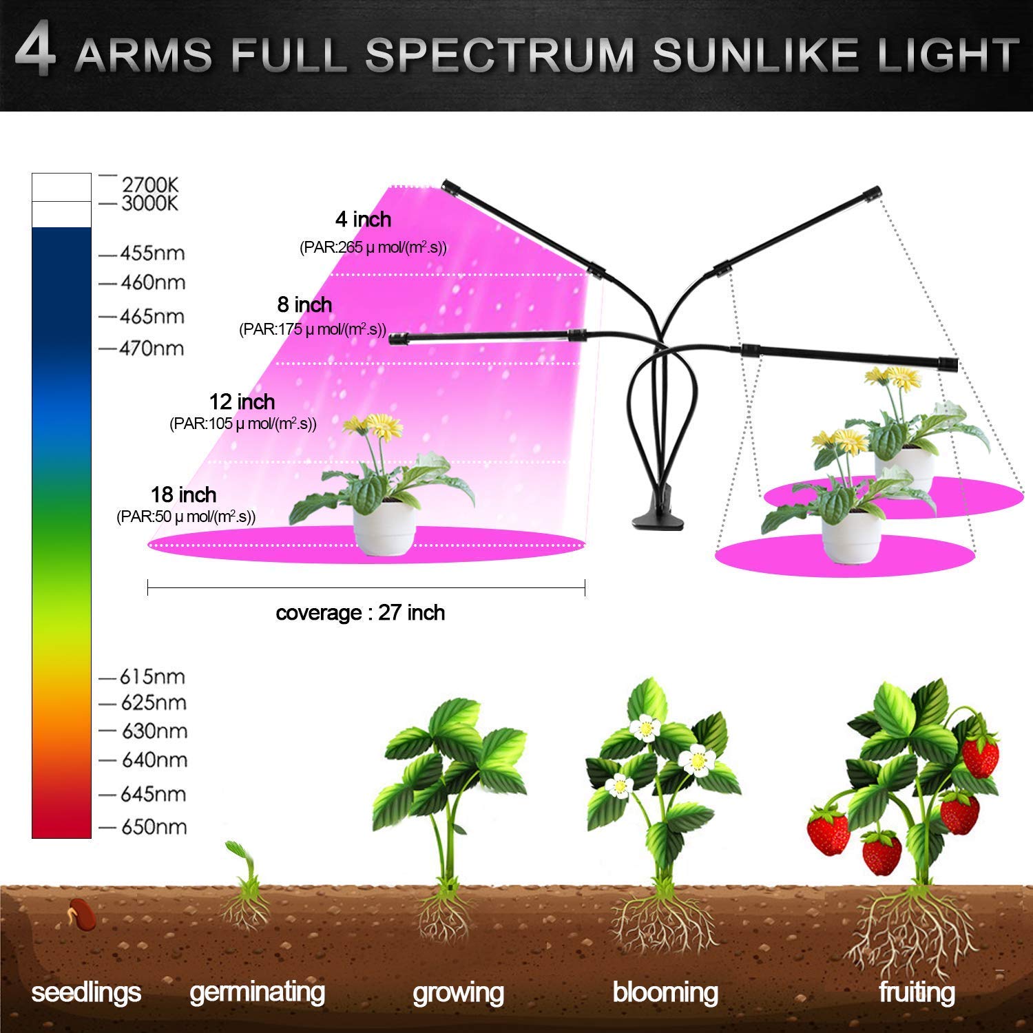 Rozwijaj żarówkę Indoor Plant - Rosną światło dla roślin domowych - Led Grow Light - Światła roślin z klipsem - Rosnąca lampa do wzrostu roślin z zegarem na zewnątrz needed