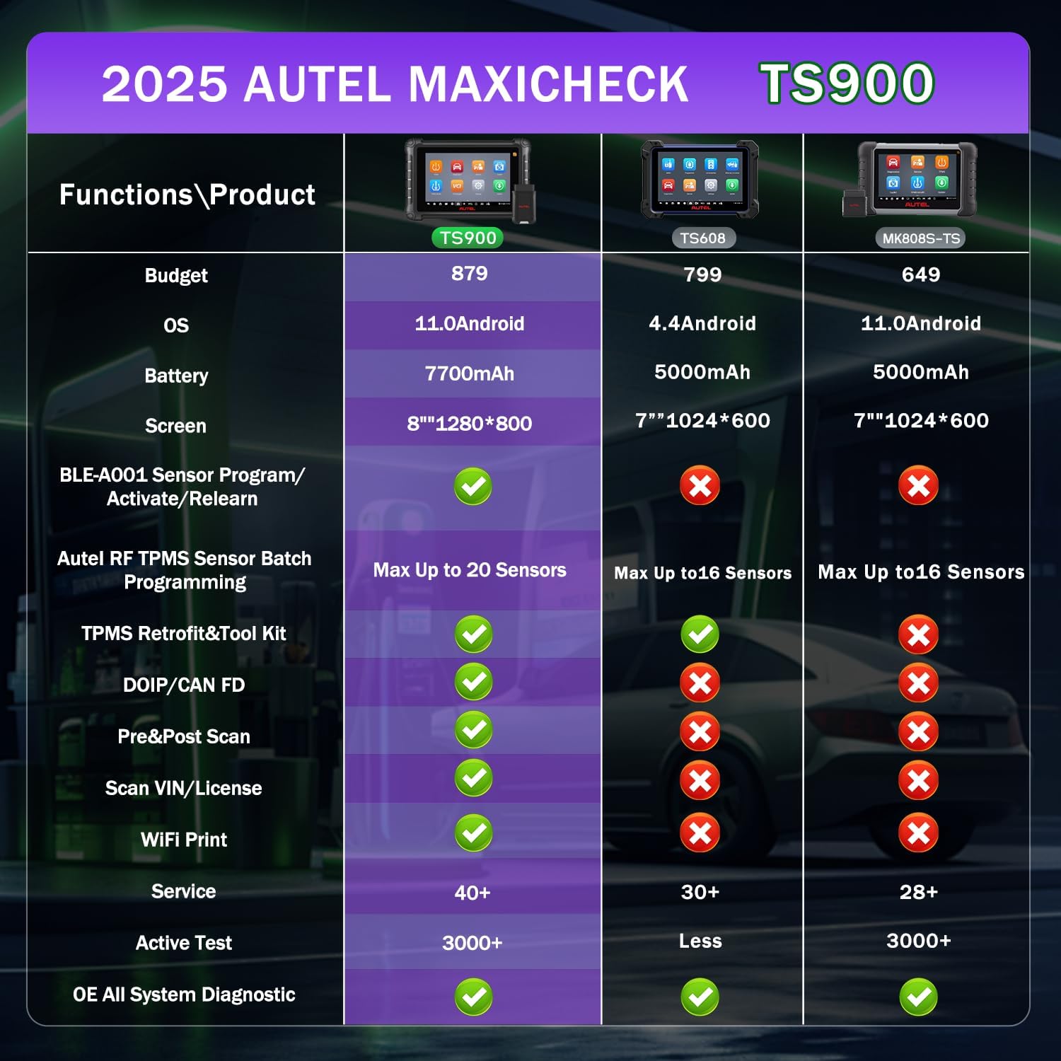 Autel MaxiTPMS TS900 + MV108(Worth $49) TPMS Programming Tool 2025 TPMS & Bidirectional Diagnostic Scan Tool, Up of MS906TS MK808S-TS MK900BT MK900TS MX900TS MS906TS MK808S-TS Top TPMS Program/Relearn