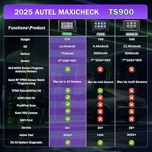 Miniatura 6 de Autel MaxiTPMS TS900 + MV108 (valorado en $49) Herramienta de programación TPMS 2025 TPMS y herramienta de escaneo de diagnóstico bidireccional,