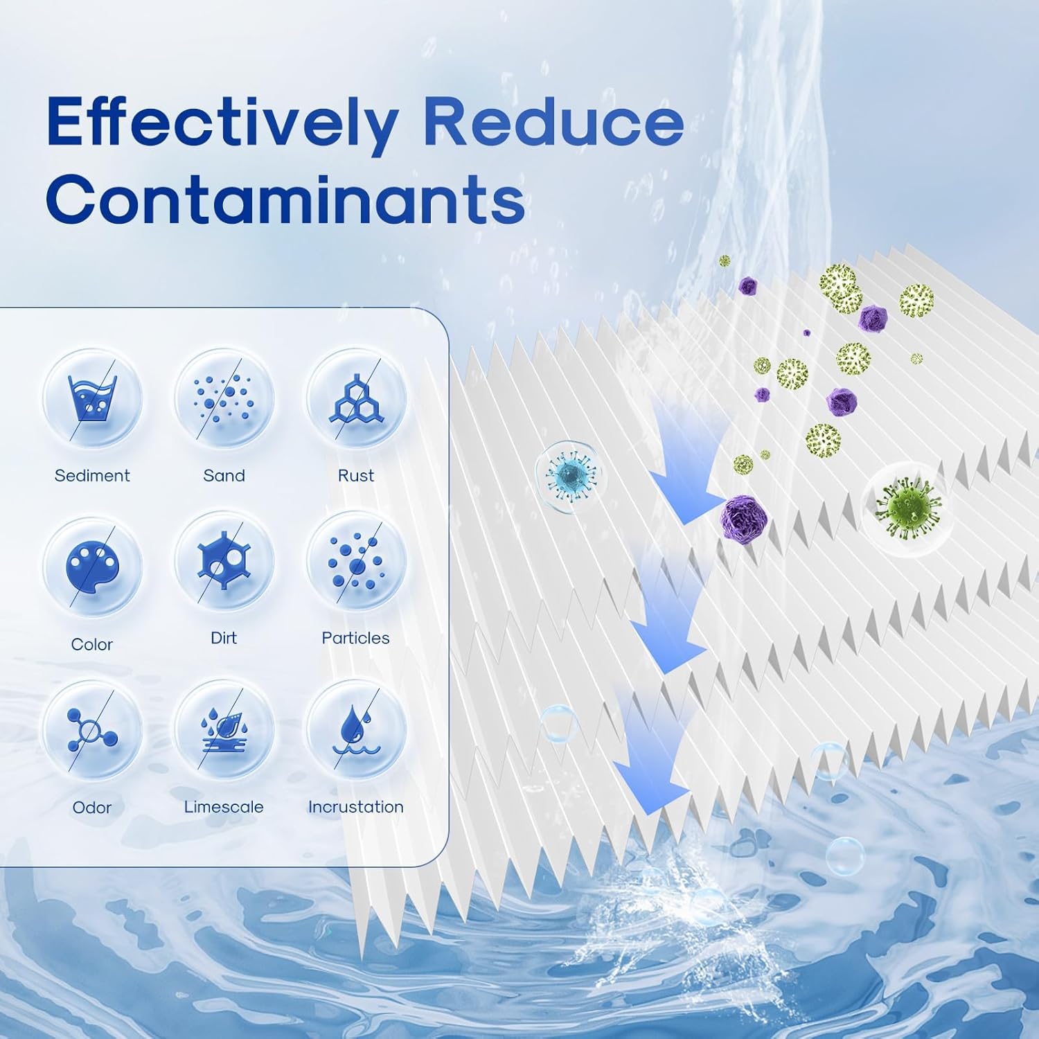 ICEPURE 20" x 4.5" Whole House Water Filter, 5 Micron Pleated Sediment Water Filters Replacement Cartridge for Well Water, Compatible with ECP5-BB, AP810-2, SPC-45-1005, CP5-BB, ECP1-20BB, 3 PACK