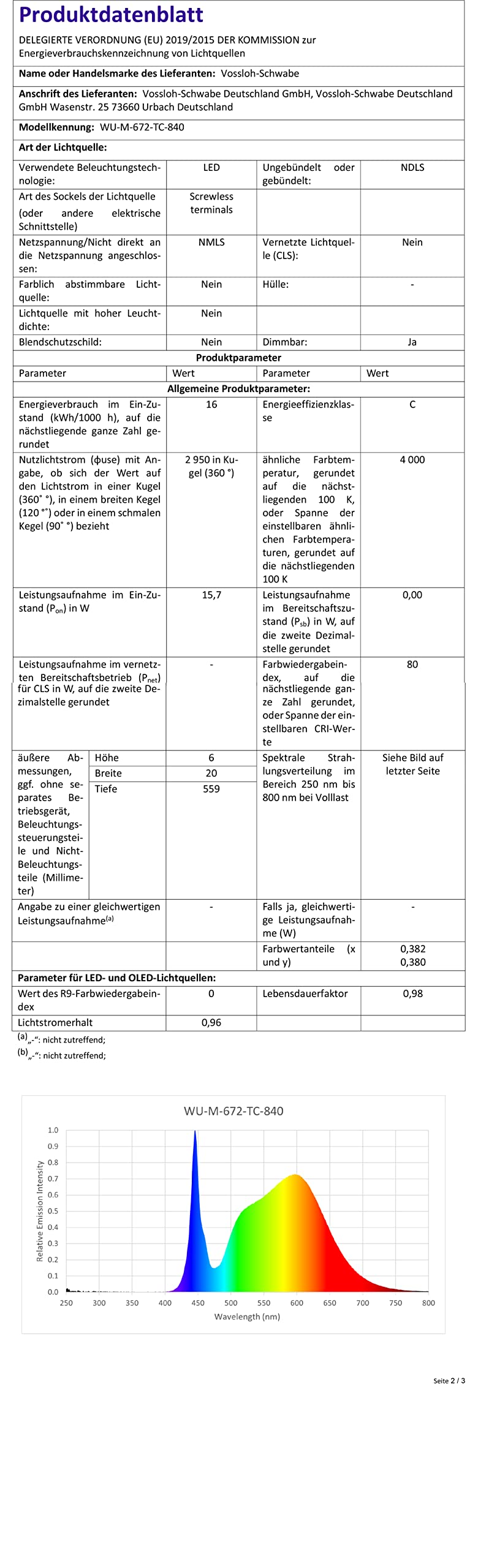 LED Pendelleuchte 160cm 64 Watt COB 4000K 6000lm | Mikroprismatische Abdeckung, Direkter/indirekter Lichtanteil, Büroleuchte, Arbeitsplatzleuchte, Designleuchte