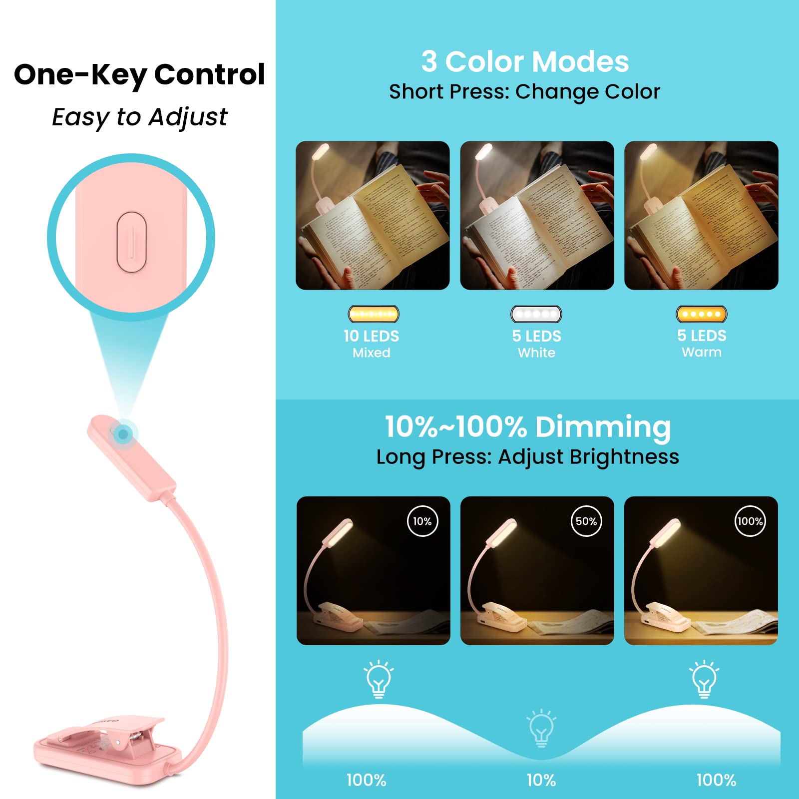 GARITE Luce da Lettura, Lampada da Lettura Ricaricabile USB con 10 LED 3 Modalità Dimmerabile Clip per la Cura Degli Occhi per E-Reader, Studio, Letto, Viaggi, Tablet