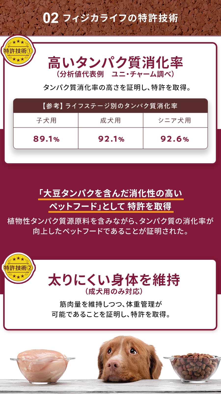 フィジカライフ (Physicalife) シニア犬用 チキン＆大豆入り ドッグフード