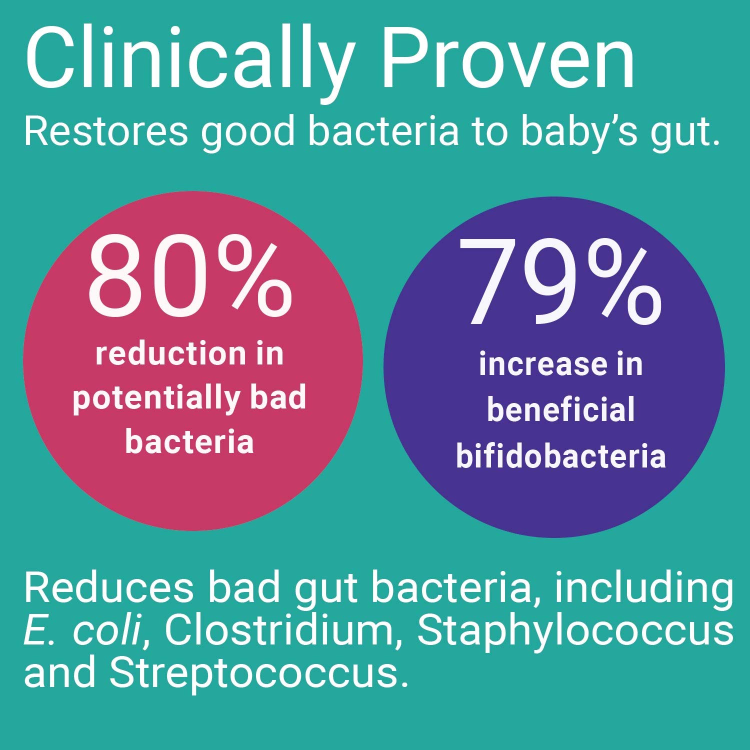 Evivo Probiotic for Baby, Starter Kit Baby Probiotics 06 Months