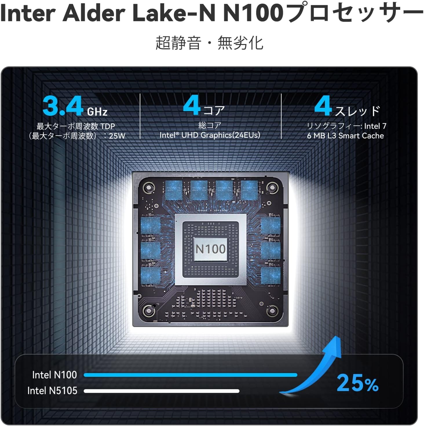 Amazon.co.jp: Beelink MINI-S12 Pro Win11ミニPC、Alder Lake-N100