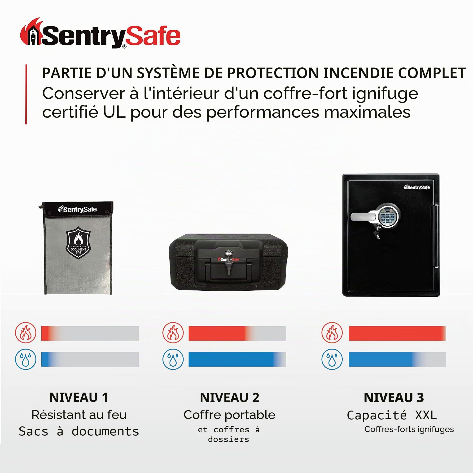 SentrySafe Sac résistant au feu et à l'eau avec fermeture éclair pour documents, 3,8 x 27,9 x 38,1 cm, FBWLZ0