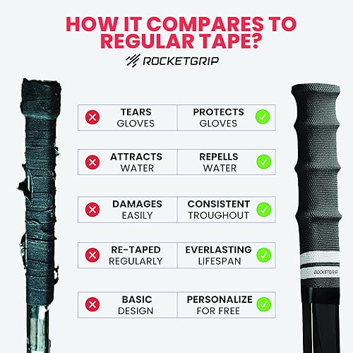 Miniatura 4 de ROCKETGRIP Hockey Stick Replacement Grip  Hockey Stick Tape Alternative for Ice Hockey  Long-Lasting, Easy to Install, for Adults & Kids