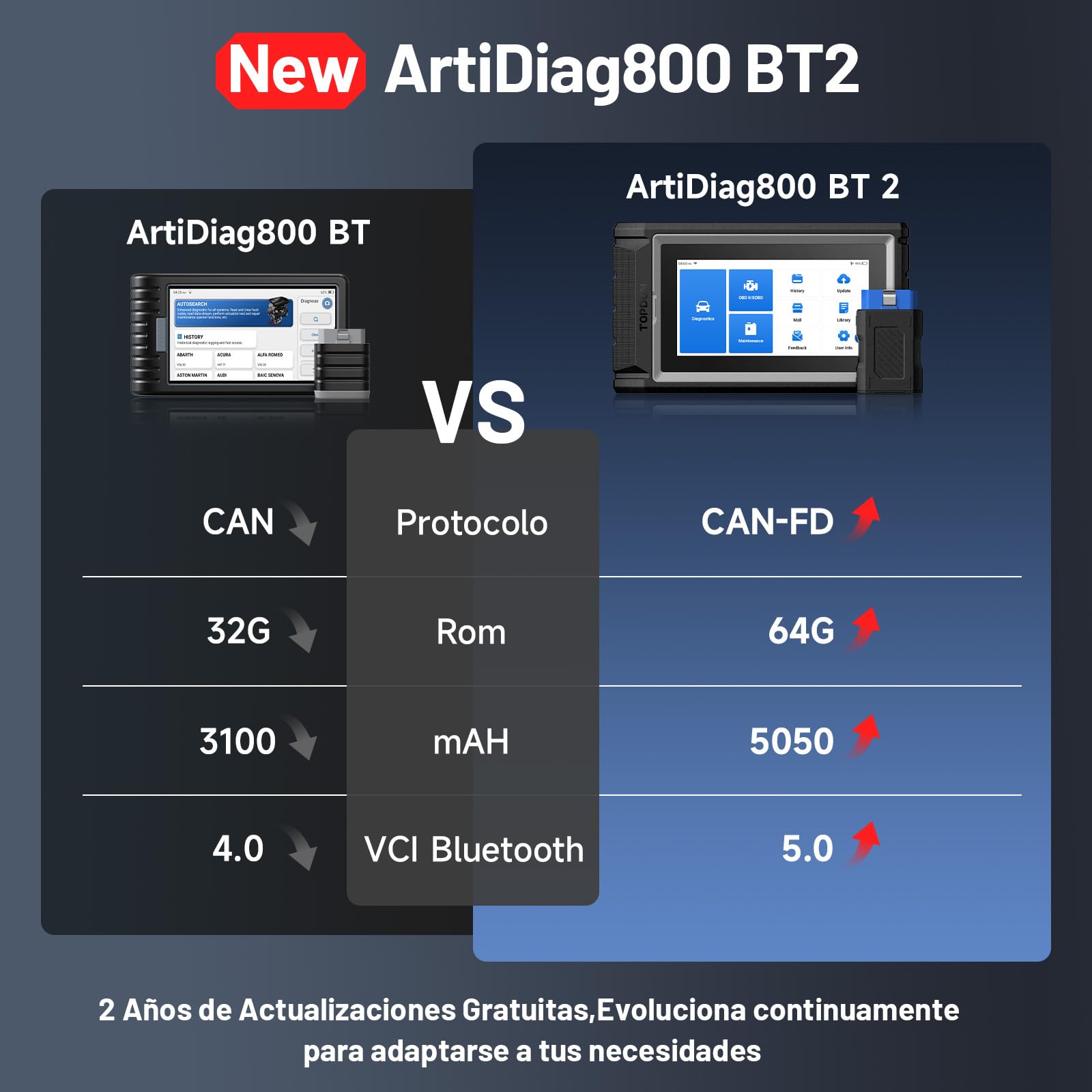 TOPDON ArtiDiag800 BT 2, Herramienta de diagnóstico de Todos los Sistemas, más de 28 Funciones de Mantenimiento, Acceso a la Puerta de Enlace FCA y protocolo Can-FD, diagnóstico inalámbrico Bluetooth