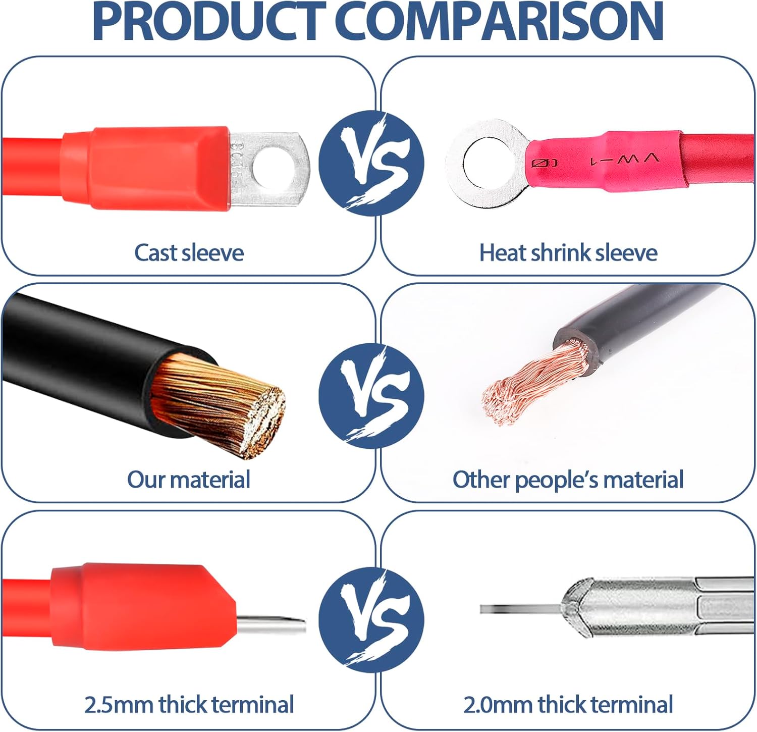 7 PCS Golf Cart Heavy Duty Battery Cables Wiring Kit for Club Car DS 1994-up 2 Awg 36 & 48 Volt 4 Gauge Golf Cart Battery Cables