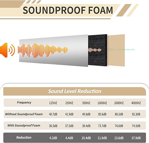 Miniatura 3 de TroyStudio Espuma de Celda Cerrada a Prueba de Sonido, Autoadhesiva de 13'' x 78'' Escudo Térmico Lámina de Espuma de Goma Acústica - Rollo de